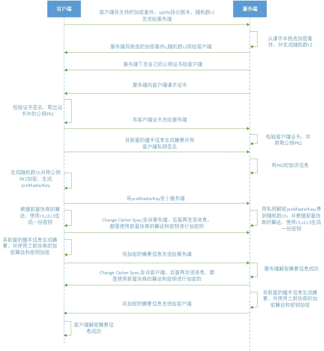 httpsDoubleDirection