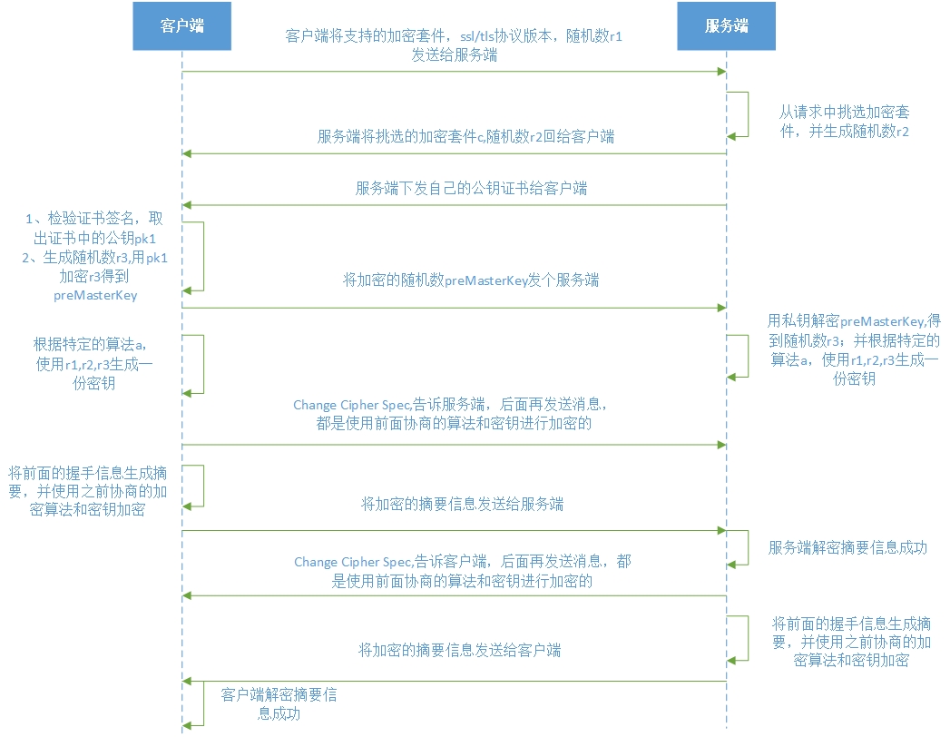 httpsSingleDirection